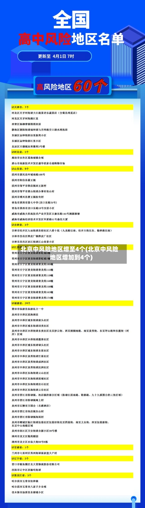 北京中风险地区增至4个(北京中风险地区增加到4个)-第3张图片