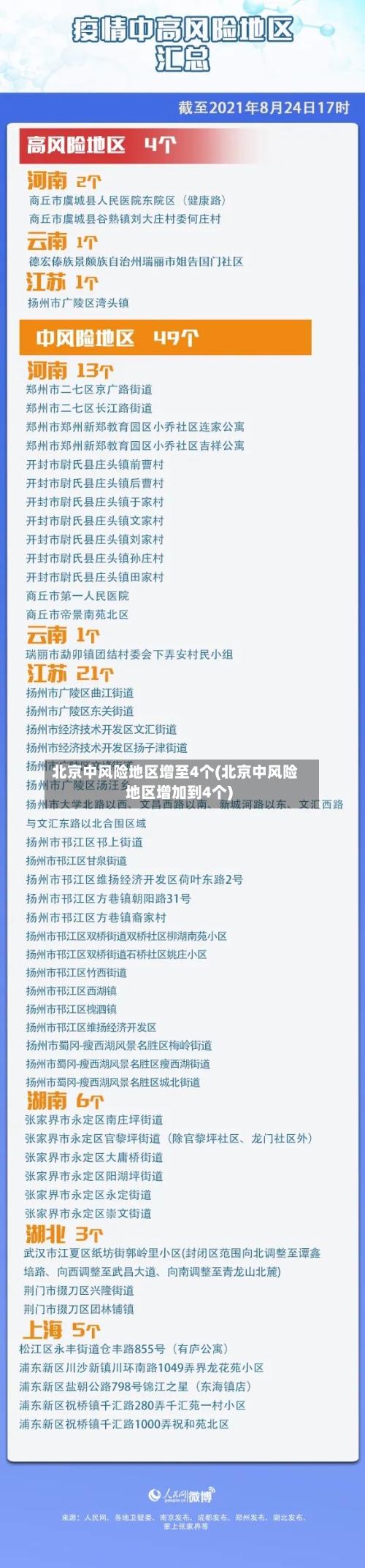 北京中风险地区增至4个(北京中风险地区增加到4个)