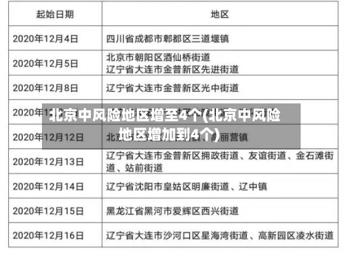 北京中风险地区增至4个(北京中风险地区增加到4个)-第2张图片