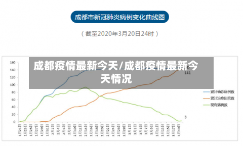 成都疫情最新今天/成都疫情最新今天情况