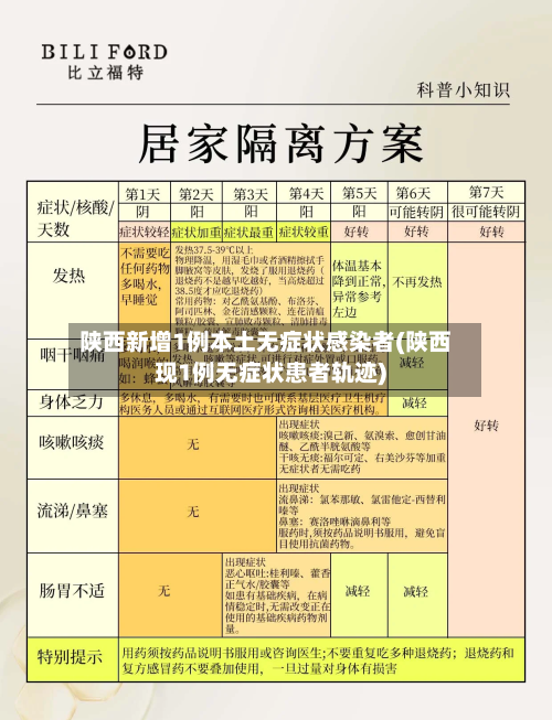 陕西新增1例本土无症状感染者(陕西现1例无症状患者轨迹)