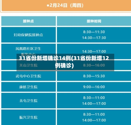 31省份新增确诊14例(31省份新增12例确诊)-第3张图片