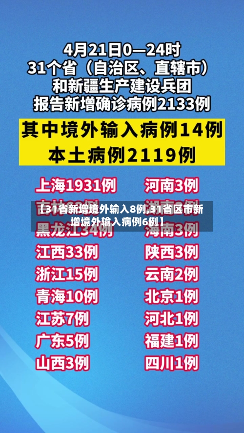 【31省新增境外输入8例,31省区市新增境外输入病例6例】-第3张图片