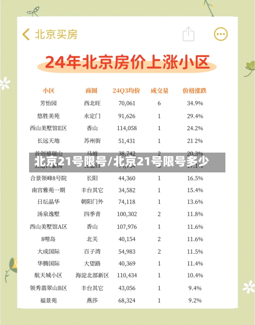 北京21号限号/北京21号限号多少-第2张图片