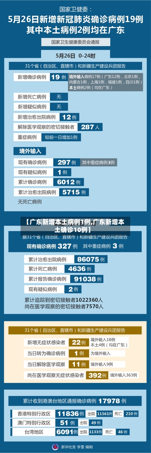 【广东新增本土病例1例,广东新增本土确诊10例】-第2张图片