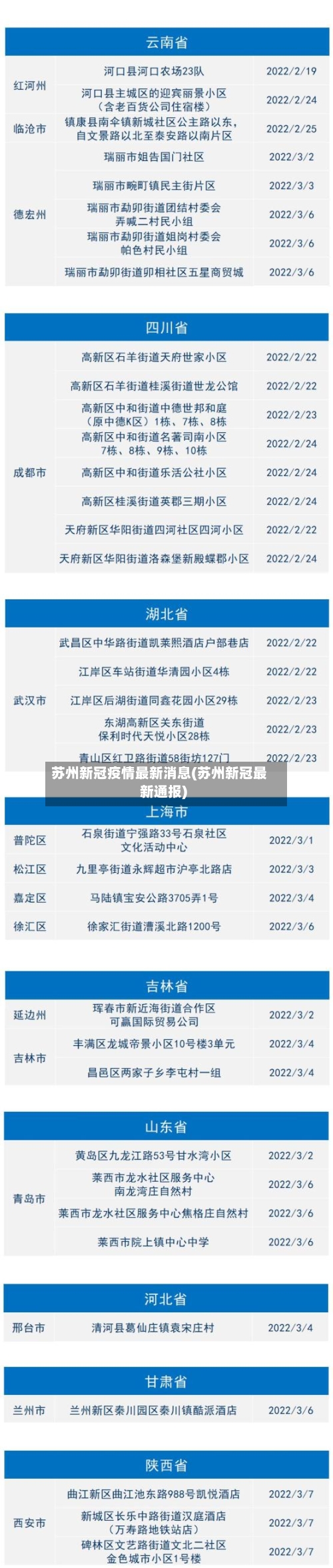 苏州新冠疫情最新消息(苏州新冠最新通报)