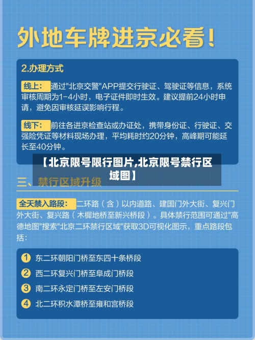 【北京限号限行图片,北京限号禁行区域图】