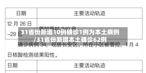 31省份新增10例确诊1例为本土病例/31省份新增本土确诊62例-第3张图片