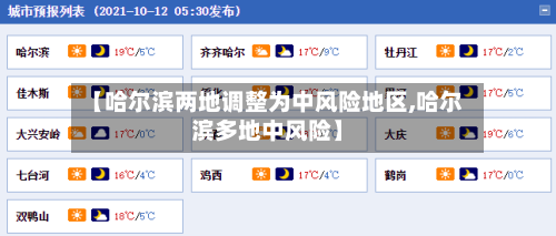 【哈尔滨两地调整为中风险地区,哈尔滨多地中风险】-第2张图片