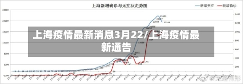 上海疫情最新消息3月22/上海疫情最新通告