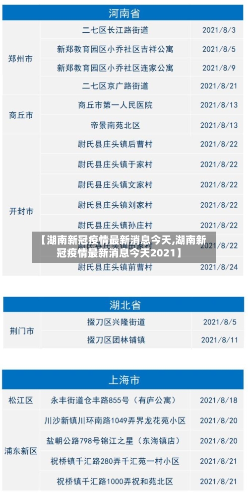 【湖南新冠疫情最新消息今天,湖南新冠疫情最新消息今天2021】