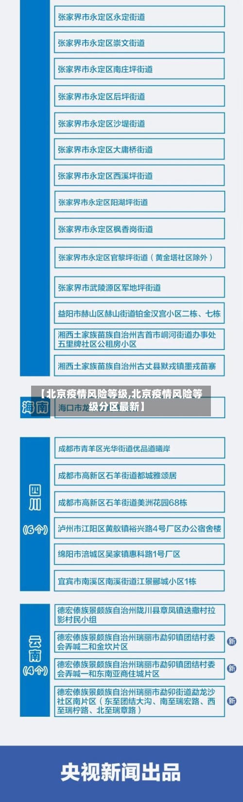 【北京疫情风险等级,北京疫情风险等级分区最新】