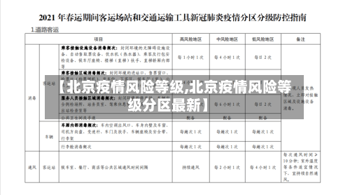 【北京疫情风险等级,北京疫情风险等级分区最新】-第2张图片