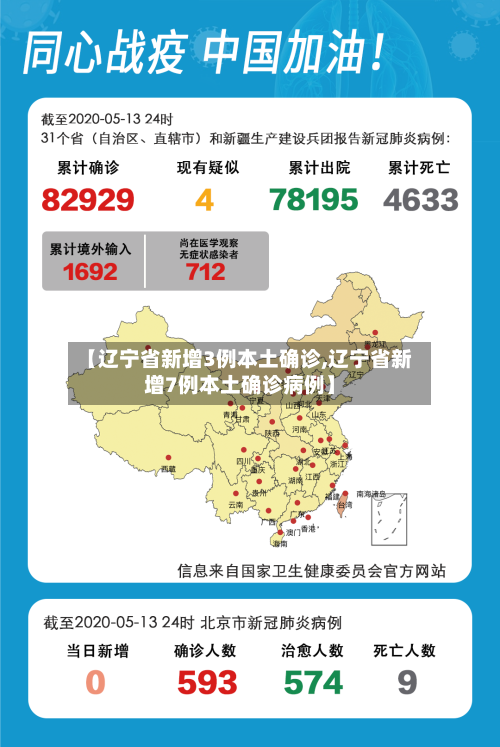 【辽宁省新增3例本土确诊,辽宁省新增7例本土确诊病例】