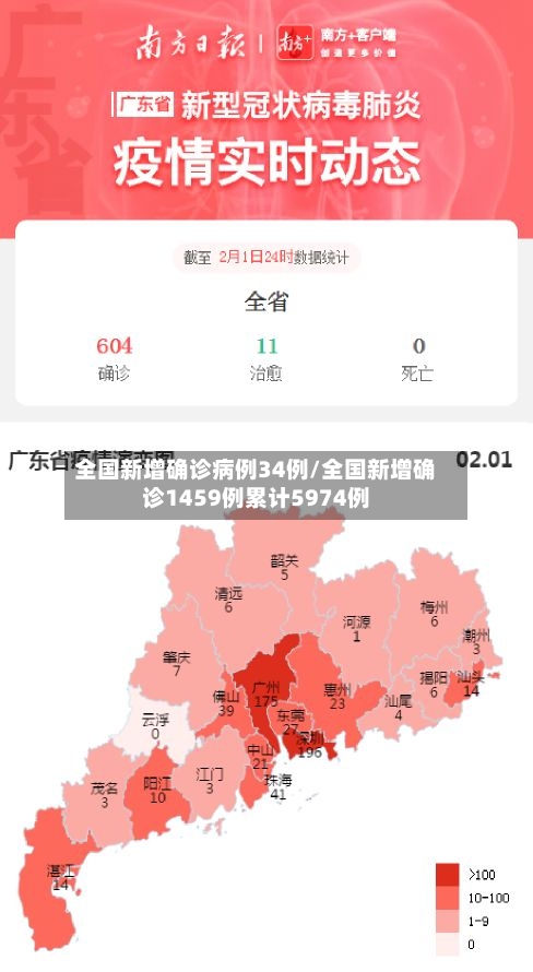 全国新增确诊病例34例/全国新增确诊1459例累计5974例