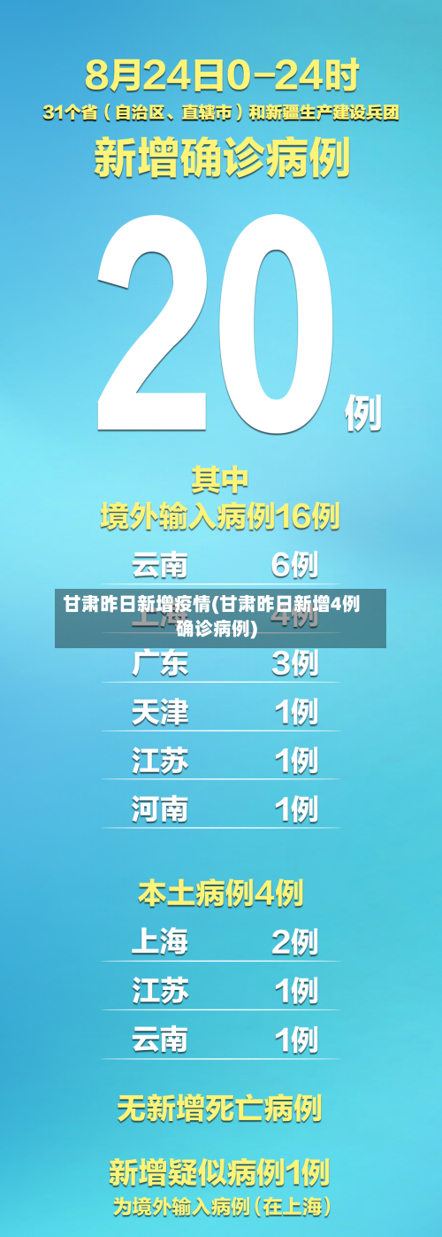 甘肃昨日新增疫情(甘肃昨日新增4例确诊病例)-第2张图片
