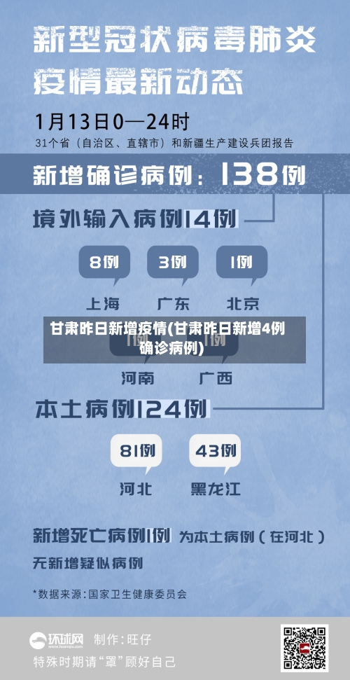 甘肃昨日新增疫情(甘肃昨日新增4例确诊病例)