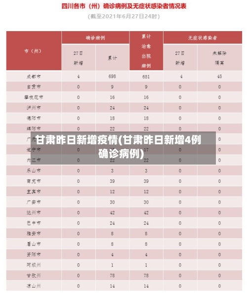 甘肃昨日新增疫情(甘肃昨日新增4例确诊病例)-第3张图片