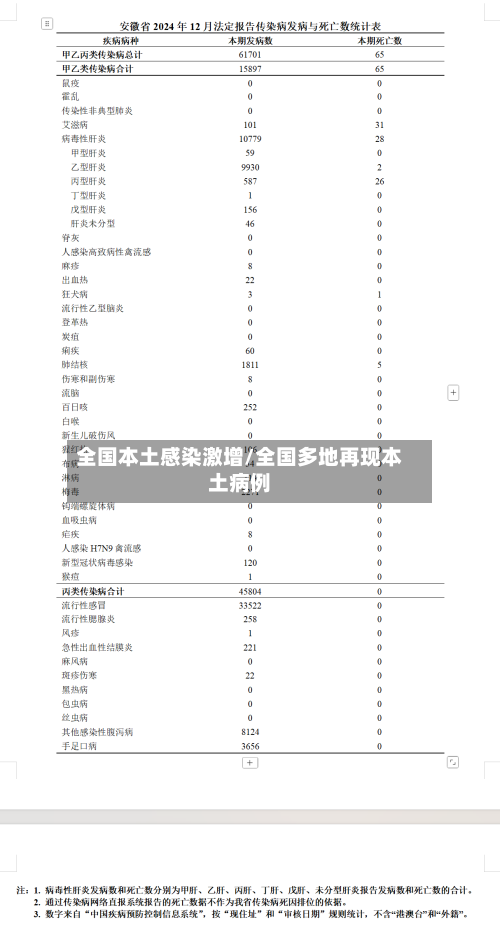 全国本土感染激增/全国多地再现本土病例