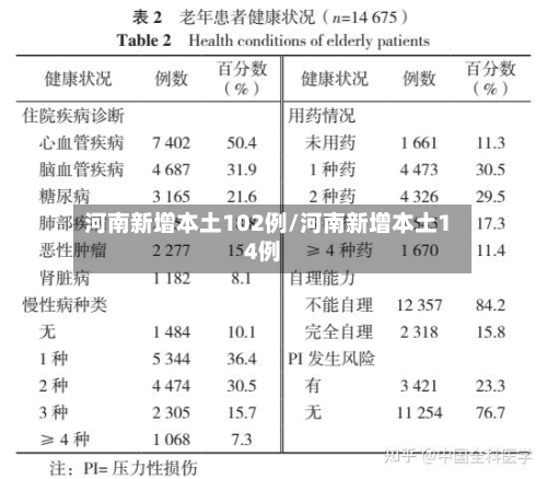 河南新增本土102例/河南新增本土14例-第2张图片