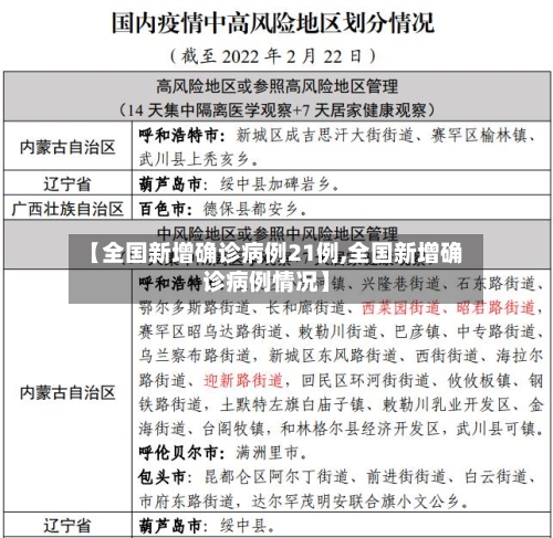 【全国新增确诊病例21例,全国新增确诊病例情况】