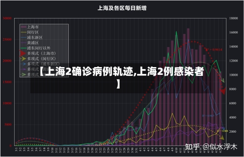 【上海2确诊病例轨迹,上海2例感染者】-第3张图片