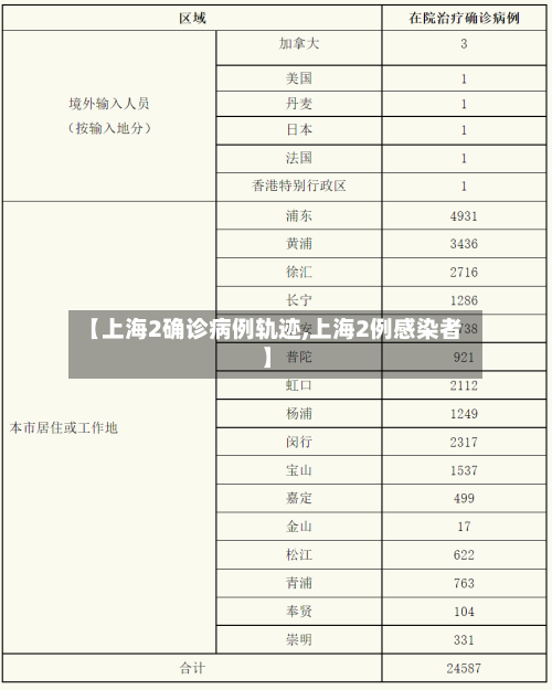 【上海2确诊病例轨迹,上海2例感染者】-第2张图片