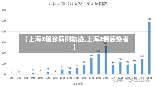 【上海2确诊病例轨迹,上海2例感染者】