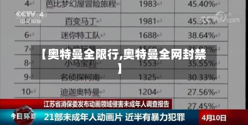 【奥特曼全限行,奥特曼全网封禁】-第2张图片