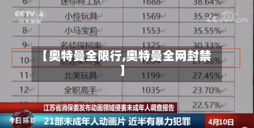 【奥特曼全限行,奥特曼全网封禁】