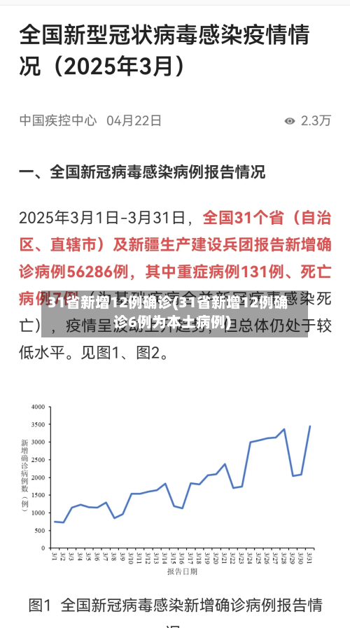 31省新增12例确诊(31省新增12例确诊6例为本土病例)-第2张图片