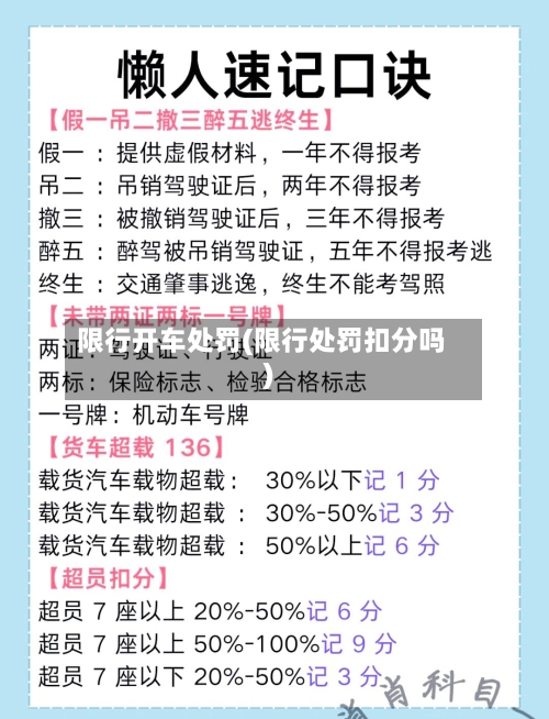 限行开车处罚(限行处罚扣分吗)-第2张图片