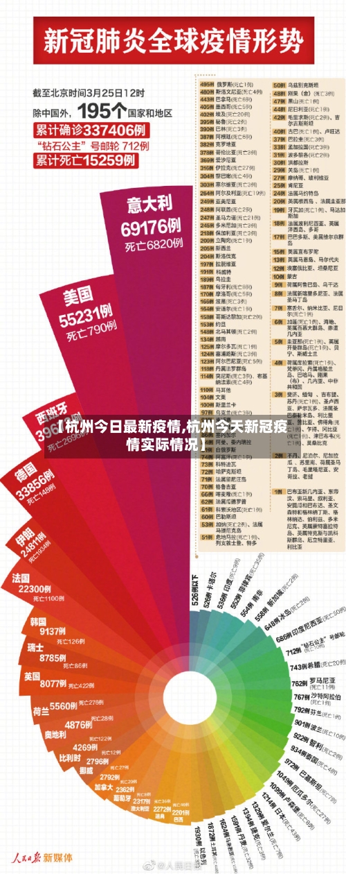 【杭州今日最新疫情,杭州今天新冠疫情实际情况】