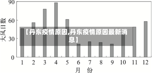 【丹东疫情原因,丹东疫情原因最新消息】