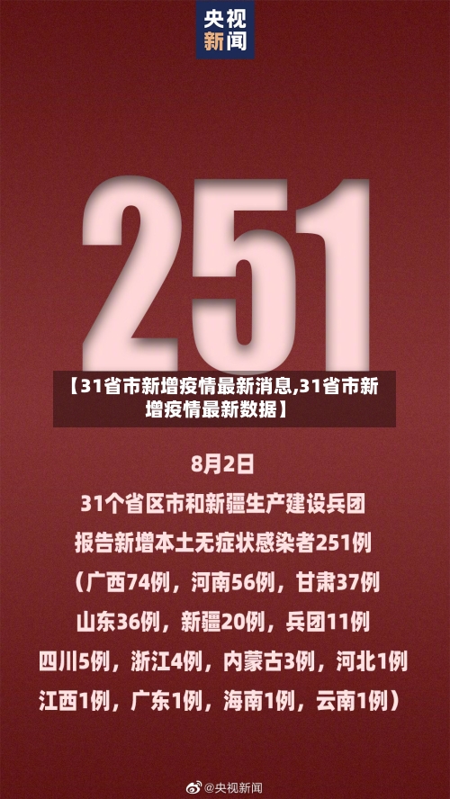 【31省市新增疫情最新消息,31省市新增疫情最新数据】