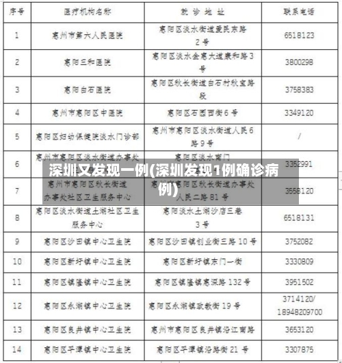 深圳又发现一例(深圳发现1例确诊病例)-第3张图片