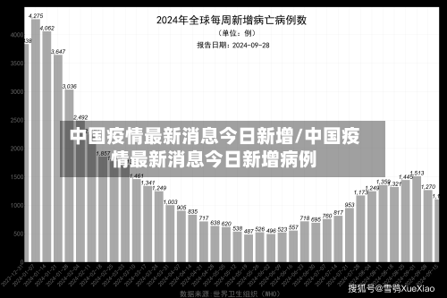 中国疫情最新消息今日新增/中国疫情最新消息今日新增病例
