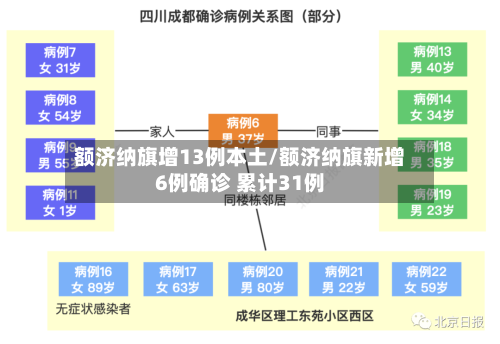 额济纳旗增13例本土/额济纳旗新增6例确诊 累计31例-第3张图片