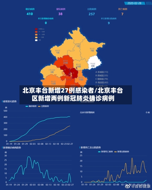 北京丰台新增27例感染者/北京丰台区新增两例新冠肺炎确诊病例