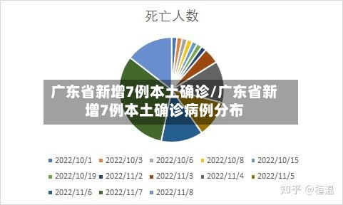 广东省新增7例本土确诊/广东省新增7例本土确诊病例分布