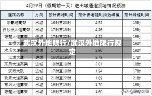 武汉外地限行/武汉外地限行规定