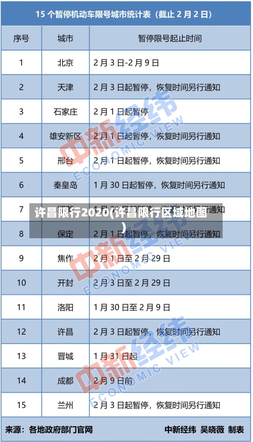 许昌限行2020(许昌限行区域地图)