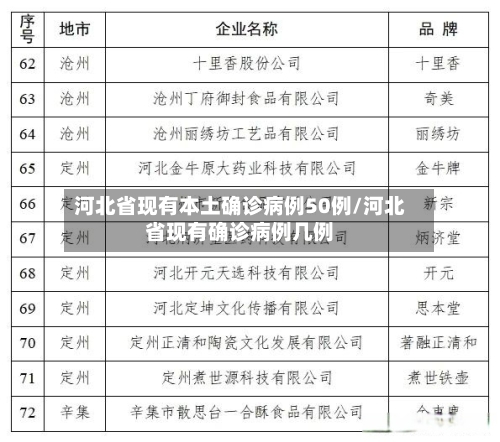 河北省现有本土确诊病例50例/河北省现有确诊病例几例-第3张图片