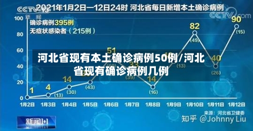 河北省现有本土确诊病例50例/河北省现有确诊病例几例