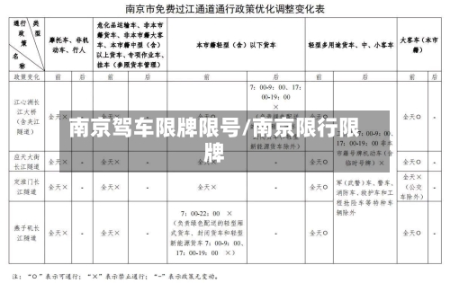 南京驾车限牌限号/南京限行限牌