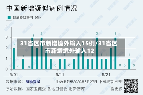 31省区市新增境外输入15例/31省区市新增境外输入12-第2张图片