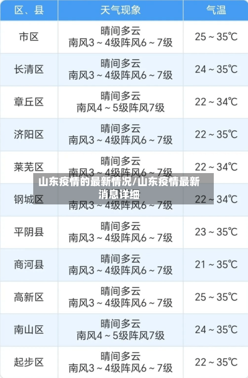 山东疫情的最新情况/山东疫情最新消息详细