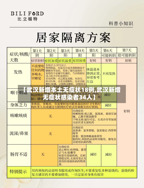 【武汉新增本土无症状18例,武汉新增无症状感染者34人】