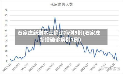 石家庄新增本土确诊病例3例(石家庄新增确诊病例1例)-第2张图片