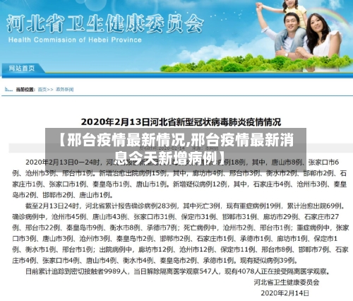 【邢台疫情最新情况,邢台疫情最新消息今天新增病例】